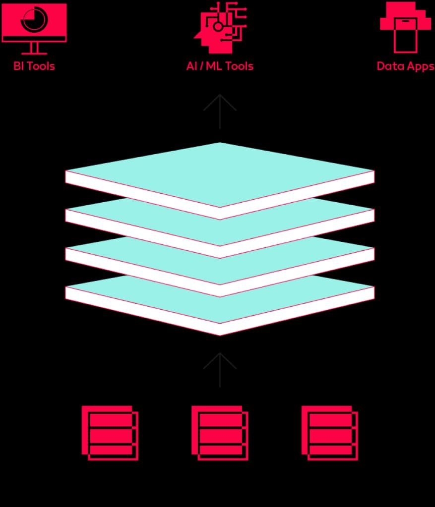 Semantic Layer Architecture
