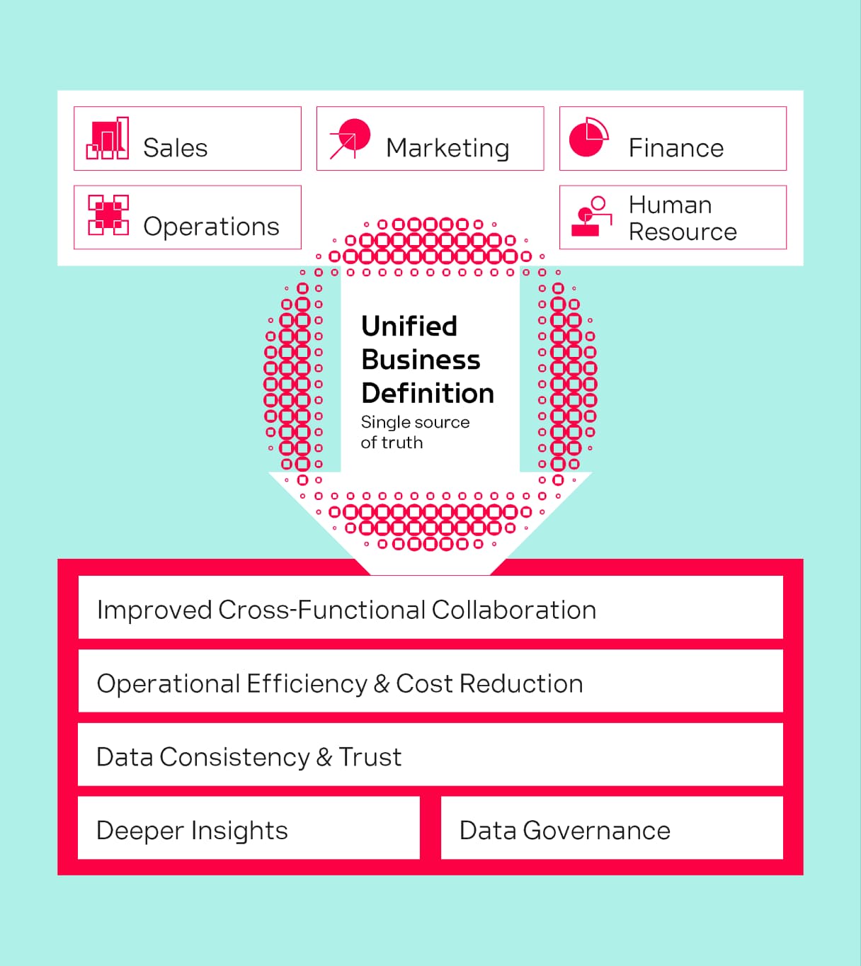 Unified Business Decisions