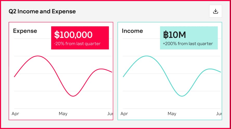 Feature 3: AI Analysis