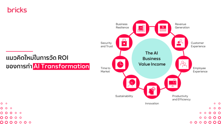 แนวคิดใหม่ในการวัด ROI ของการทำ AI Transformation