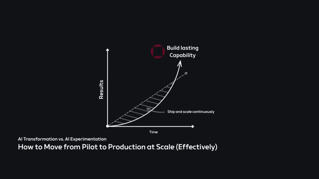 ความแตกต่างระหว่างองค์กรที่ Scale ได้กับที่ทำไม่ได้ไม่ใช่เรื่องเทคโนโลยี ปัญหาของ AI ในองค์กรไม่ใช่เรื่องเทคโนโลยี แต่คือการขาด success criteria ที่ชัดเจน โครงสร้างพื้นฐานที่พร้อม และกลยุทธ์ scale ที่เป็นระบบ